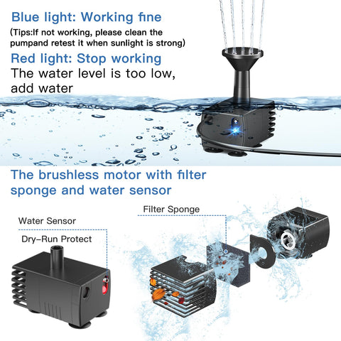 Upgraded Solar Water Pump for Bird Bath & Garden Use
