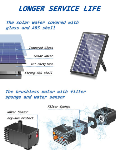 Biling Solar Fountain for Bird Bath & Small Ponds – 2.5W Kit