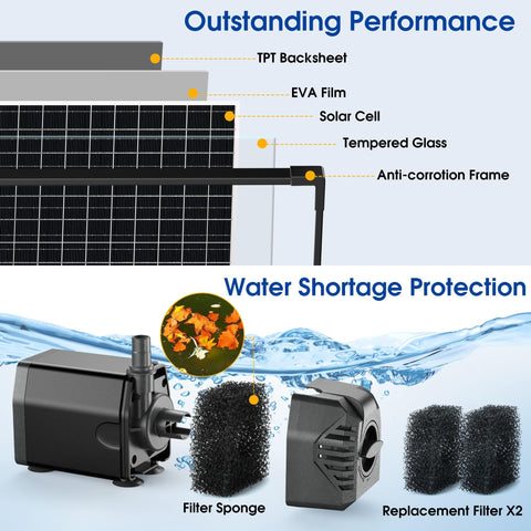 Biling 20W Solar Fountain Pump with Filtration & Anti-Dry