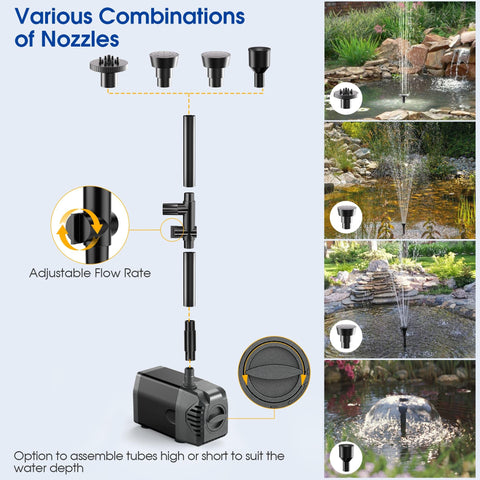 Biling 20W Solar Fountain Pump with Filtration & Anti-Dry