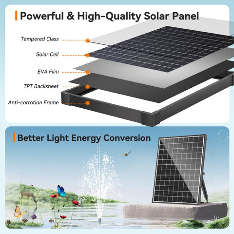 25W Solar Fountain Pump with Filtration & Anti-Dry Protection