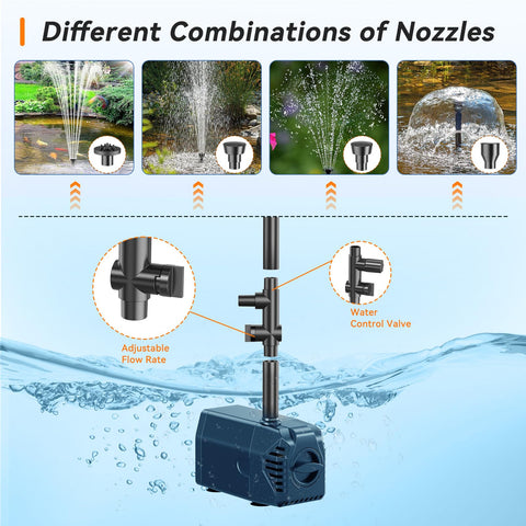 25W Solar Fountain Pump with Filtration & Anti-Dry Protection