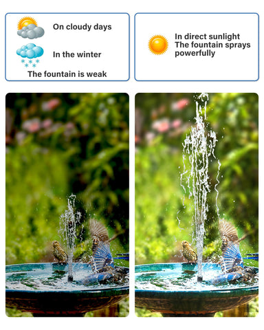 3.5W Solar Water Fountain for Bird Bath & Small Ponds