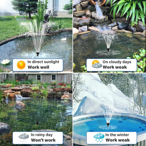 3.5W Solar Water Fountain for Bird Bath & Small Ponds