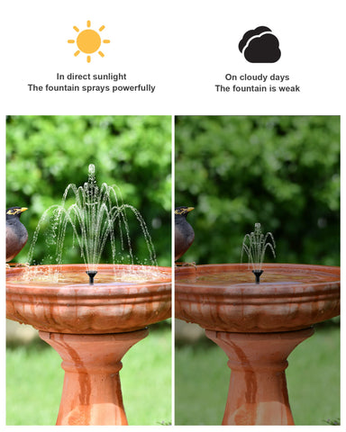 4.5W Solar Fountain Pump for Bird Bath with Auto-Off Protection
