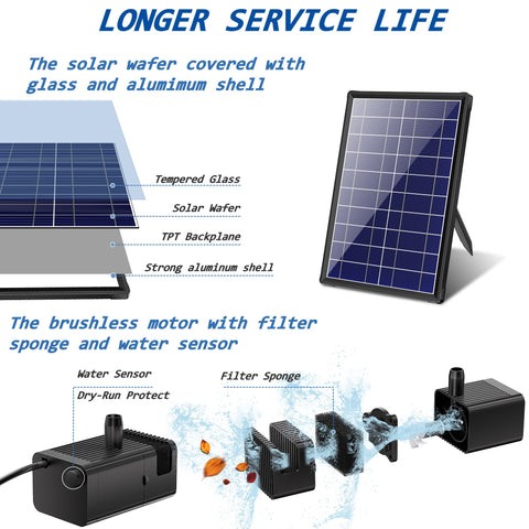 7.5W Solar Water Pump for Small Ponds & Bird Baths with DIY Tubing