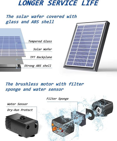 Biling Solar Water Fountain for Bird Bath 3.5W