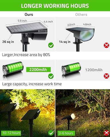Biling Solar Spot Lights Outdoor, Bright 700 Lumen Solar Outdoor Lights Warm White(6 Pack)