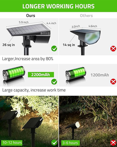 Biling Solar Spot Lights Outdoor, 2-in-1 Solar Landscape Lights